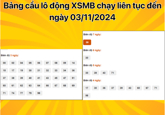 Dự đoán XSMB 03/12 - Dự đoán xổ số miền Bắc 3/12/2024 Hôm nay